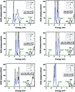 Graphical abstract: Chemical trends of electronic and optical properties of ns2 ions in halides