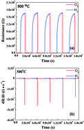 Graphical abstract: Ultrafast chemical dynamic behavior in highly epitaxial LaBaCo2O5+δ thin films