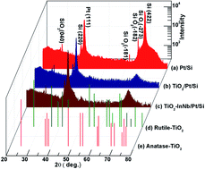 Graphical abstract: A colossal dielectric constant of an amorphous TiO2:(Nb, In) film with low loss fabrication at room temperature