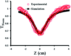 Graphical abstract: Optical nonlinearities and photophysicochemical behaviour of green and blue forms of lutetium bisphthalocyanines