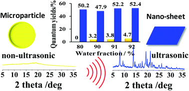 Graphical abstract: A novel ultrasound-sensitive mechanofluorochromic AIE-compound with remarkable blue-shifting and enhanced emission