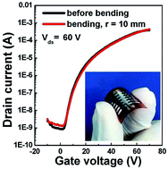 Graphical abstract: Poly(imide-benzoxazole) gate insulators with high thermal resistance for solution-processed flexible indium-zinc oxide thin-film transistors