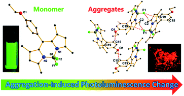 Graphical abstract: Bodipy dyes bearing oligo(ethylene glycol) groups on the meso-phenyl ring: tuneable solid-state photoluminescence and highly efficient OLEDs