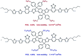 Graphical abstract: Solution-processed, indacenodithiophene-based, small-molecule organic field-effect transistors and solar cells