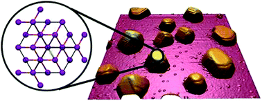 Graphical abstract: Controlling templating effects at the organic/inorganic interface using (111) oriented copper iodide