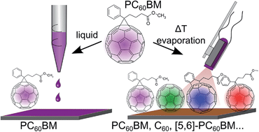 Graphical abstract: Impact of processing on the chemical and electronic properties of phenyl-C61-butyric acid methyl ester