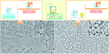 Graphical abstract: Facile large-scale synthesis of monodisperse REF3 (RE = Y, Ce, Nd, Sm-Lu) nano/microcrystals and luminescence properties