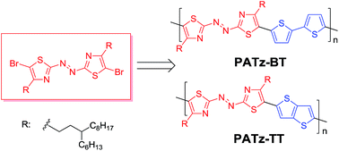 Graphical abstract: Synthesis and properties of azothiazole based π-conjugated polymers