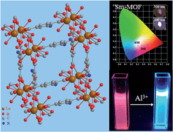 Graphical abstract: Amino-decorated lanthanide(iii) organic extended frameworks for multi-color luminescence and fluorescence sensing