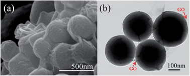 Graphical abstract: Pickering emulsion-fabricated polystyrene–graphene oxide microspheres and their electrorheology