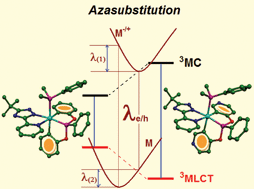 Graphical abstract: Enhancing the blue phosphorescence of iridium complexes with a dicyclometalated phosphite ligand via aza-substitution: a density functional theory investigation