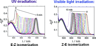 Graphical abstract: New azobenzene-based chiral-photochromic substances with thermally stable Z-isomers and their use for the induction of a cholesteric mesophase with a phototunable helix pitch