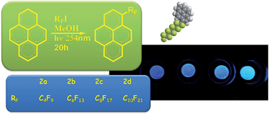 Graphical abstract: Photochemical synthesis of pyrene perfluoroalkyl derivatives and their embedding in a polymethylmethacrylate matrix: a spectroscopic and structural study