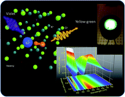 Graphical abstract: White-light-emitting KCl:Eu2+/KCN crystal for solid-state lighting devices