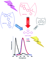 Graphical abstract: Highly emissive supramolecular assemblies based on π-stacked polybenzofulvene hosts and a benzothiadiazole guest