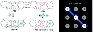 Graphical abstract: Ion-induced cycle opening of a diarylethene and its application on visual detection of Cu2+ and Hg2+ and keypad lock