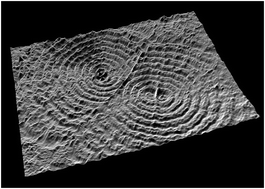 Graphical abstract: Self-organized spatio-temporal micropatterning in ferromagnetic Co–In films