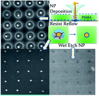 Graphical abstract: Reducing the effects of shot noise using nanoparticles