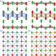 Graphical abstract: Ideal two-dimensional systems with a gain Rashba-type spin splitting: SrFBiS2 and BiOBiS2 nanosheets
