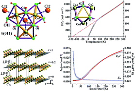 Graphical abstract: Strong spin frustration from isolated triangular Cu(ii) trimers in SrCu(OH)3Cl with a novel cuprate layer