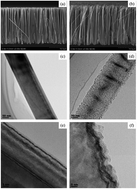 Graphical abstract: Regulation of the morphology and photoluminescence of silicon nanowires by light irradiation