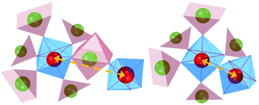 Graphical abstract: Heavily Eu2O3-doped yttria-aluminoborate glasses for red photoconversion with a high quantum yield: luminescence quenching and statistics of cluster formation