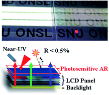 Graphical abstract: Laser highlighting on a flat panel display coated with a double-layered anti-reflection film containing a europium(iii) complex