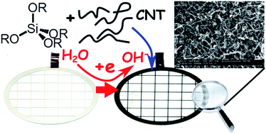 Graphical abstract: Electrochemical co-deposition of sol–gel/carbon nanotube composite thin films for antireflection and non-linear optics