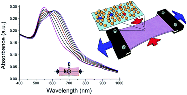 Graphical abstract: Growing gold nanoparticles on a flexible substrate to enable simple mechanical control of their plasmonic coupling