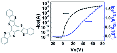 Graphical abstract: Synthesis, characterization, and field-effect transistor performance of a two-dimensional starphene containing sulfur