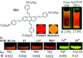 Graphical abstract: 2,6,9,10-Tetra(p-dibutylaminostyryl)anthracene as a multifunctional fluorescent cruciform dye