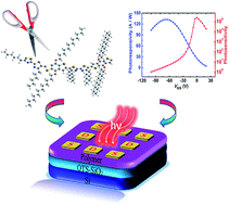 Graphical abstract: Copolymers of benzo[1,2-b:4,5-b′]dithiophene and bithiazole for high-performance thin film phototransistors