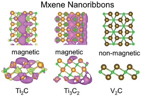 Graphical abstract: MXene nanoribbons