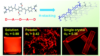 Graphical abstract: A distyrylbenzene based highly efficient deep red/near-infrared emitting organic solid