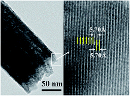 Graphical abstract: Heavy doping of S2 in Cu7.2S4 lattice into chemically homogeneous superlattice Cu7.2Sx nanowires: strong photoelectric response