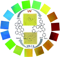 Graphical abstract: A photoresponsive planar chiral azobenzene dopant with high helical twisting power