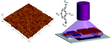 Graphical abstract: CdSe/ZnS core–shell quantum dots charge trapping layer for flexible photonic memory