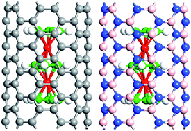 Graphical abstract: Electronic and transport properties of carbon and boron-nitride ferrocene nanopeapods