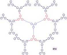 Graphical abstract: Triphenylamine-based π-conjugated dendrimers: convenient synthesis, easy solution processability, and good hole-transporting properties