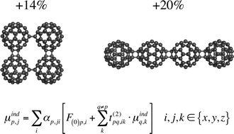 Graphical abstract: Rapid determination of polarizability exaltation in fullerene-based nanostructures