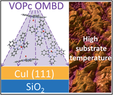 Graphical abstract: Exploring high temperature templating in non-planar phthalocyanine/copper iodide (111) bilayers