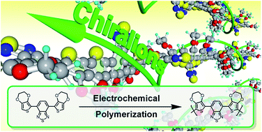 Graphical abstract: Intramolecular charge transfer (ICT) of a chiroptically active conjugated polymer showing green colour