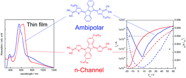 Graphical abstract: Dibenzo[a,e]pentalene-embedded dicyanomethylene-substituted thienoquinoidals for n-channel organic semiconductors: synthesis, properties, and device characteristics