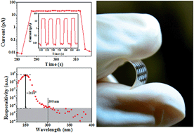 Graphical abstract: Solution-assembled nanowires for high performance flexible and transparent solar-blind photodetectors