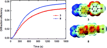 Graphical abstract: Supramolecular hierarchy among halogen and hydrogen bond donors in light-induced surface patterning