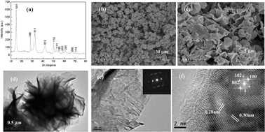 Graphical abstract: Flexible photodetector from ultraviolet to near infrared based on a SnS2 nanosheet microsphere film