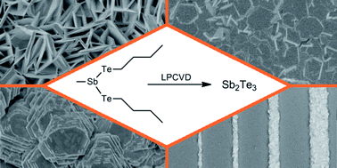 Graphical abstract: Chemical vapour deposition of antimony chalcogenides with positional and orientational control: precursor design and substrate selectivity