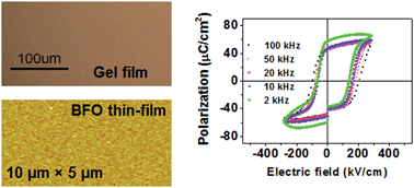 Graphical abstract: Epitaxial (001) BiFeO3 thin-films with excellent ferroelectric properties by chemical solution deposition-the role of gelation