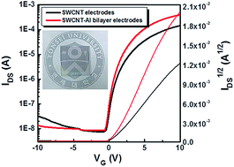 Graphical abstract: Lowering contact resistance by SWCNT–Al bilayer electrodes in solution processable metal-oxide thin film transistor