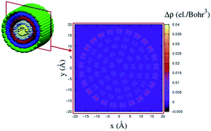 Graphical abstract: Selective decoration of isolated carbon nanotubes by potassium evaporation: scanning photoemission microscopy and density functional theory